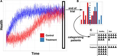 Causal Structure Learning in Continuous Systems